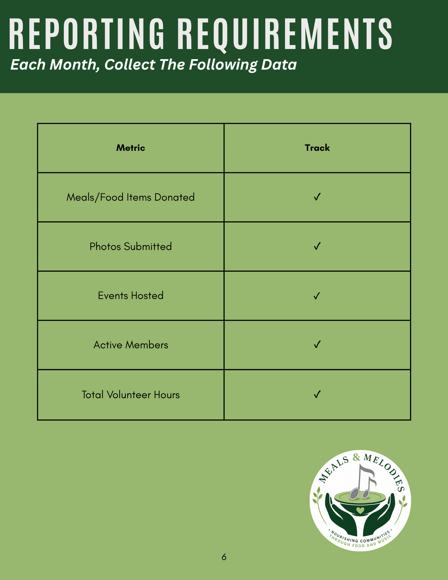 Monthly reporting requirements